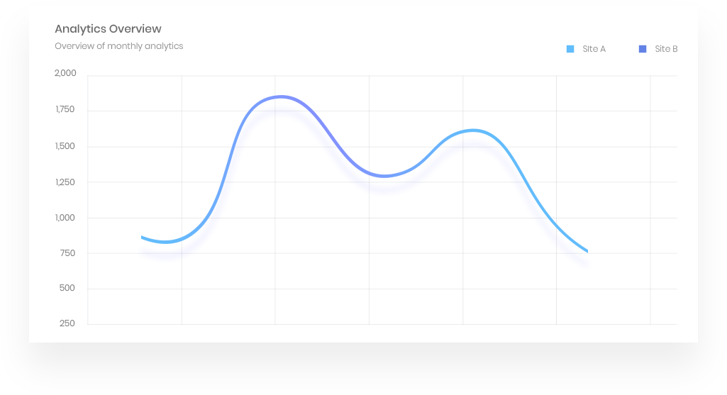 PPC Chart